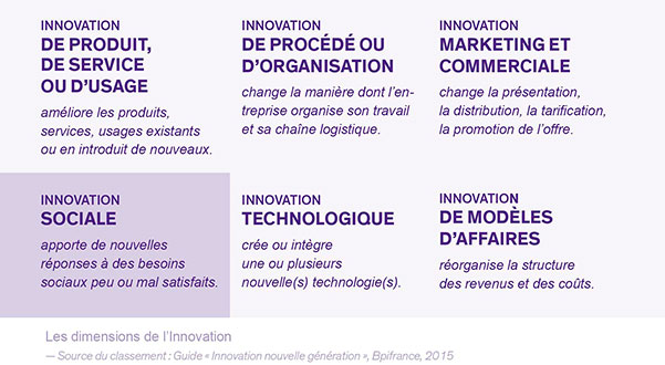 tableau innovations sourceBpifrance