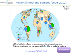 regional methane sources